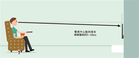 電視擺放方式|如何算出電視掛在牆上的理想高度 